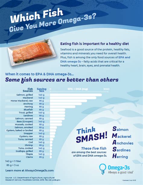 fish ranked by omega 3.